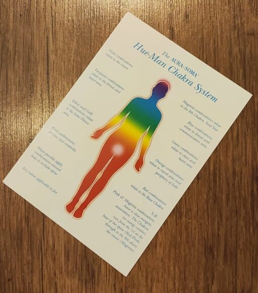 Cartolina Chakra Chart